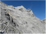 Parkirišče Erichhütte - Hoher Kopf